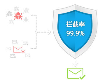 網(wǎng)站空間|空間租用|免備案|虛擬空間租用|虛擬主機(jī)申請(qǐng)?zhí)摂M主機(jī)|域名注冊(cè)|網(wǎng)站建設(shè)|企業(yè)郵局|自貢最專業(yè)網(wǎng)站建設(shè)服務(wù)商