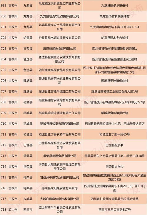 自貢18家企業(yè)擬認定為省級扶貧龍頭企業(yè)，助力鄉(xiāng)村振興新發(fā)展