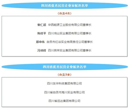 四川表彰百家服務業領軍企業，自貢多家企業榮登光榮榜