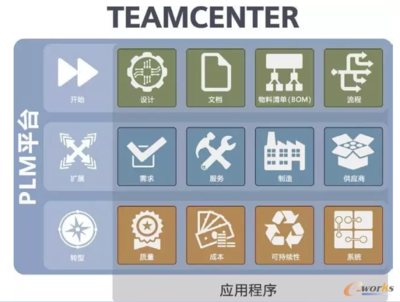 西門(mén)子成都工廠--未來(lái)工廠的典范